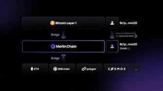 Particle Network announces its first launchpad project - Merlin Chain $MERL.