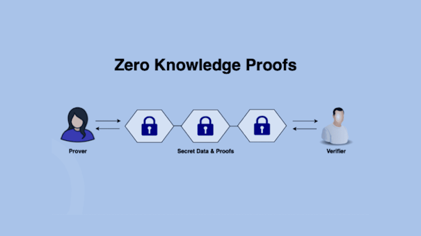 Understanding ZK Technology 