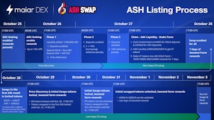 AshSwap Is Listing On The Maiar Exchange! Join The Price Discovery And Experience The First Stable-Swap On Elrond.