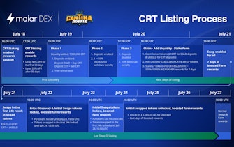 Cantina Royale Is Listing On The Maiar Exchange!