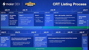 Cantina Royale Is Listing On The Maiar Exchange!