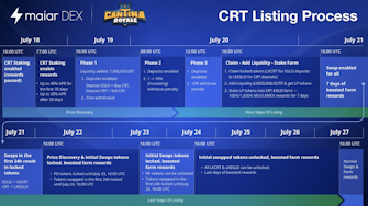 Cantina Royale confirms CRT Token listing on the Maiar Exchange. 